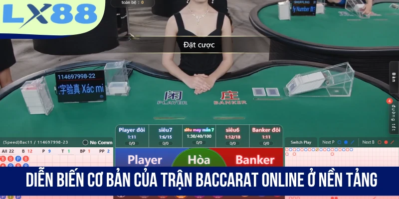 Diễn biến cơ bản của trận Baccarat online ở nền tảng